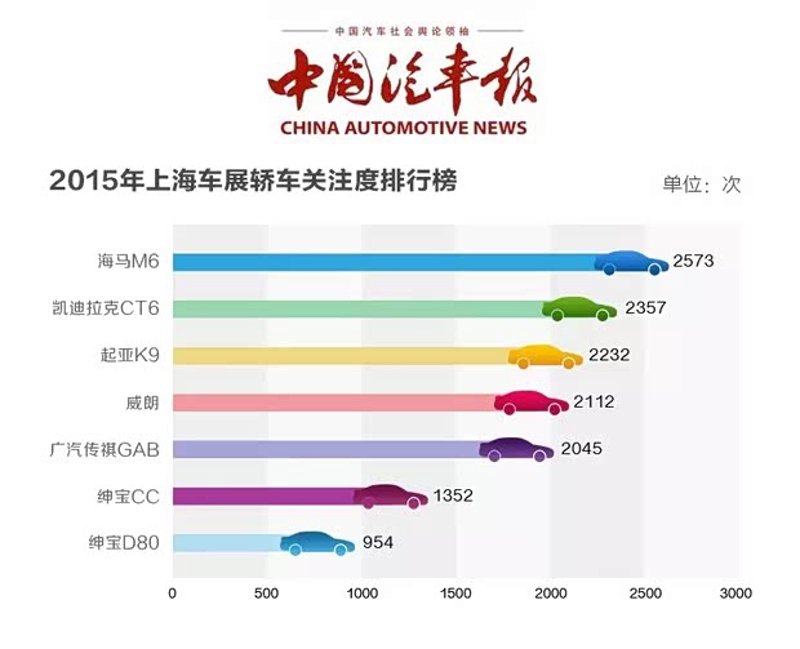 延边购车行情揭秘:如何在本地市场获得最惠价格?